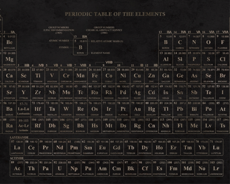 nextART. Periodic Table